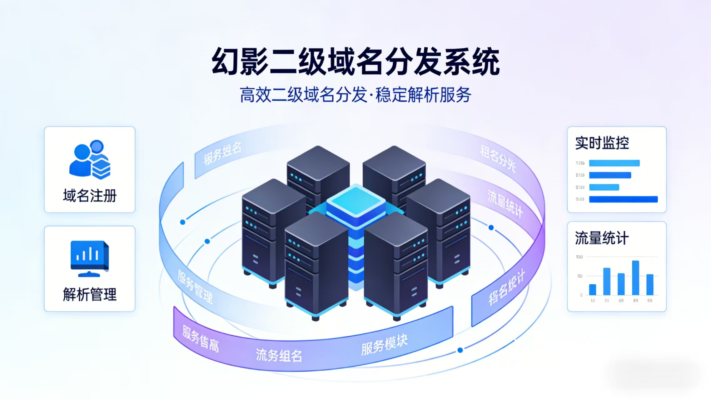 幻影二级域名分发系统
